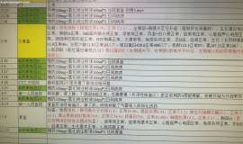 鳞癌3期术后16个月多个肿标升高
