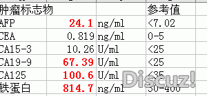 肿瘤标志物.gif