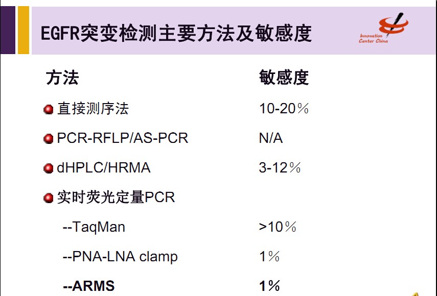 检测方法1.jpg