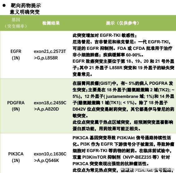 2017-3-20 NGS 报告1