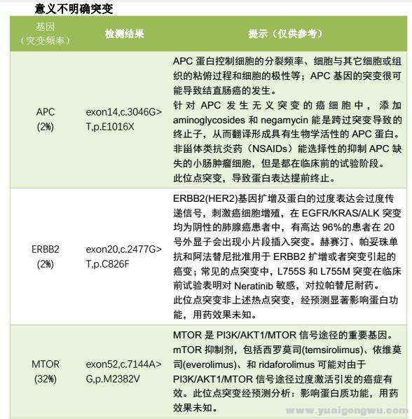 2017-3-20 NGS 报告5