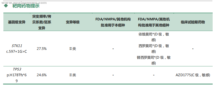 3月14日基因检测结果2